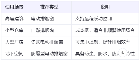 巩留兰州巩留排烟窗选购建议表 巩留兰州巩留排烟窗选购建议表